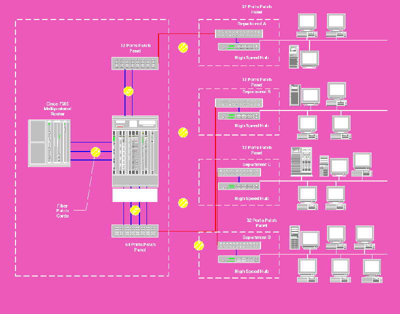 Network Solutions